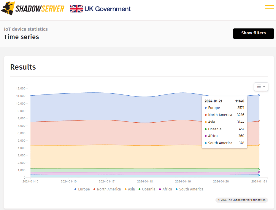 Επιφάνεια επίθεσης