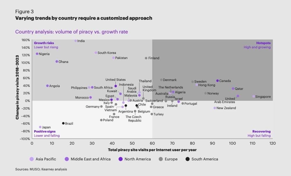 141 δισ. επισκέψεις σε πειρατικές ιστοσελίδες το 2023, 141 δισ. επισκέψεις σε πειρατικές ιστοσελίδες το 2023, TechWar.GR