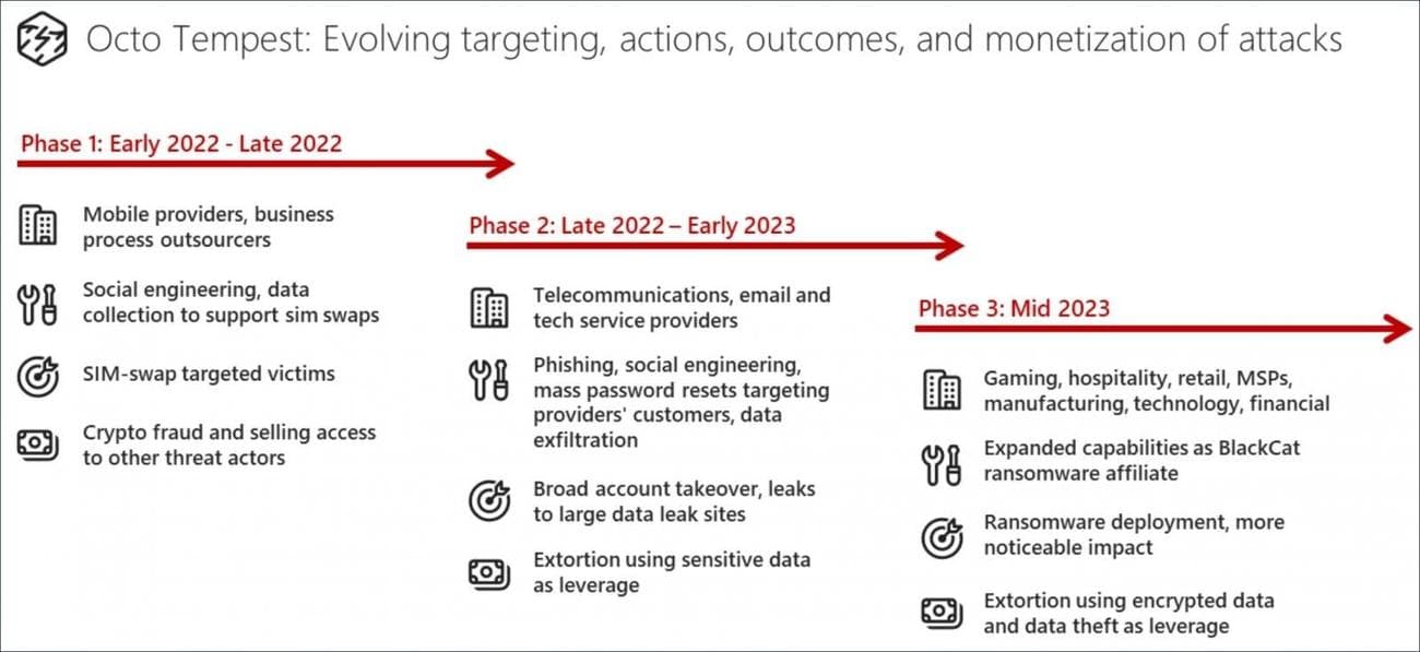 The biggest cybersecurity and cyberattack stories of 2023, The biggest cybersecurity and cyberattack stories of 2023, TechWar.GR