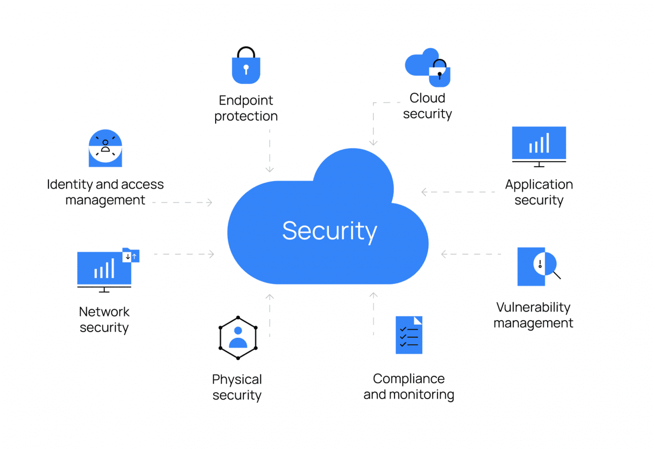Δημιουργία ισχυρής αρχιτεκτονικής κυβερνοασφάλειας με εργαλεία ανοιχτού κώδικα, Δημιουργία ισχυρής αρχιτεκτονικής κυβερνοασφάλειας με εργαλεία ανοιχτού κώδικα, TechWar.GR