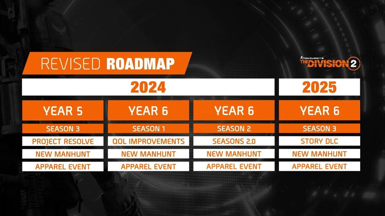 The Division 2 Year 5 Season 3 Vanguard: Ημερομηνία έναρξης, ενημερώσεις και όλα όσα γνωρίζουμε μέχρι στιγμής, The Division 2 Year 5 Season 3 Vanguard: Ημερομηνία έναρξης, ενημερώσεις και όλα όσα γνωρίζουμε μέχρι στιγμής, TechWar.GR