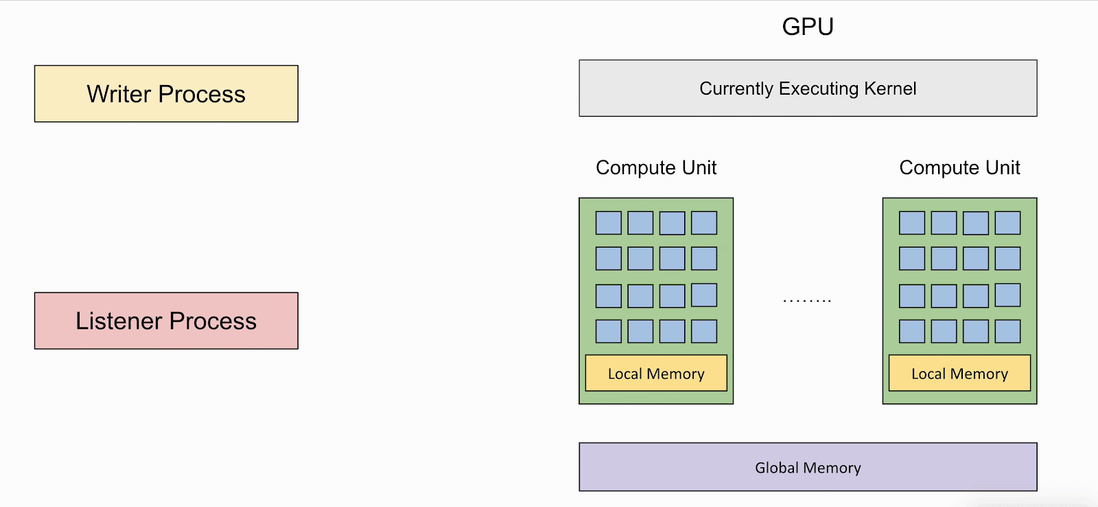 Οι GPU της AMD, της Apple, της Qualcomm διαρρέουν δεδομένα AI σε επιθέσεις LeftoverLocals, Οι GPU της AMD, της Apple, της Qualcomm διαρρέουν δεδομένα AI σε επιθέσεις LeftoverLocals, TechWar.GR