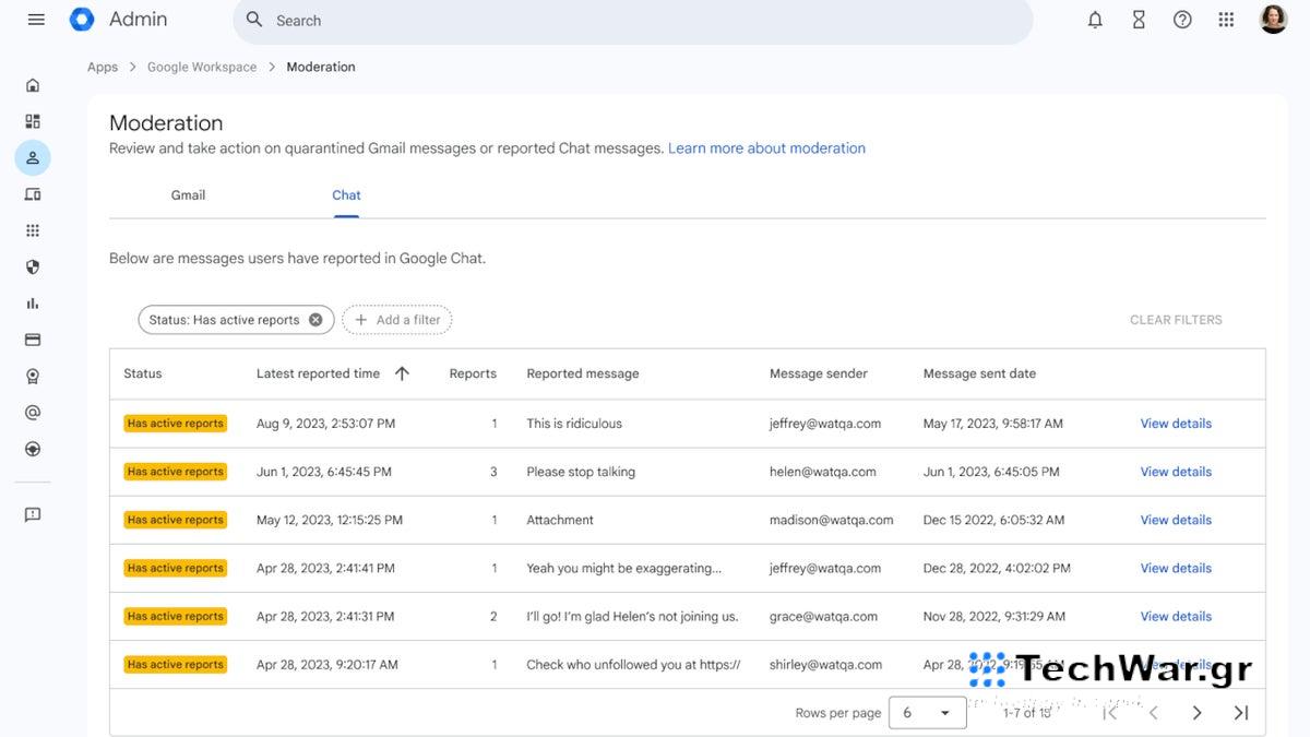 Το Google Chat αποκτά ένα νέο εργαλείο εποπτείας