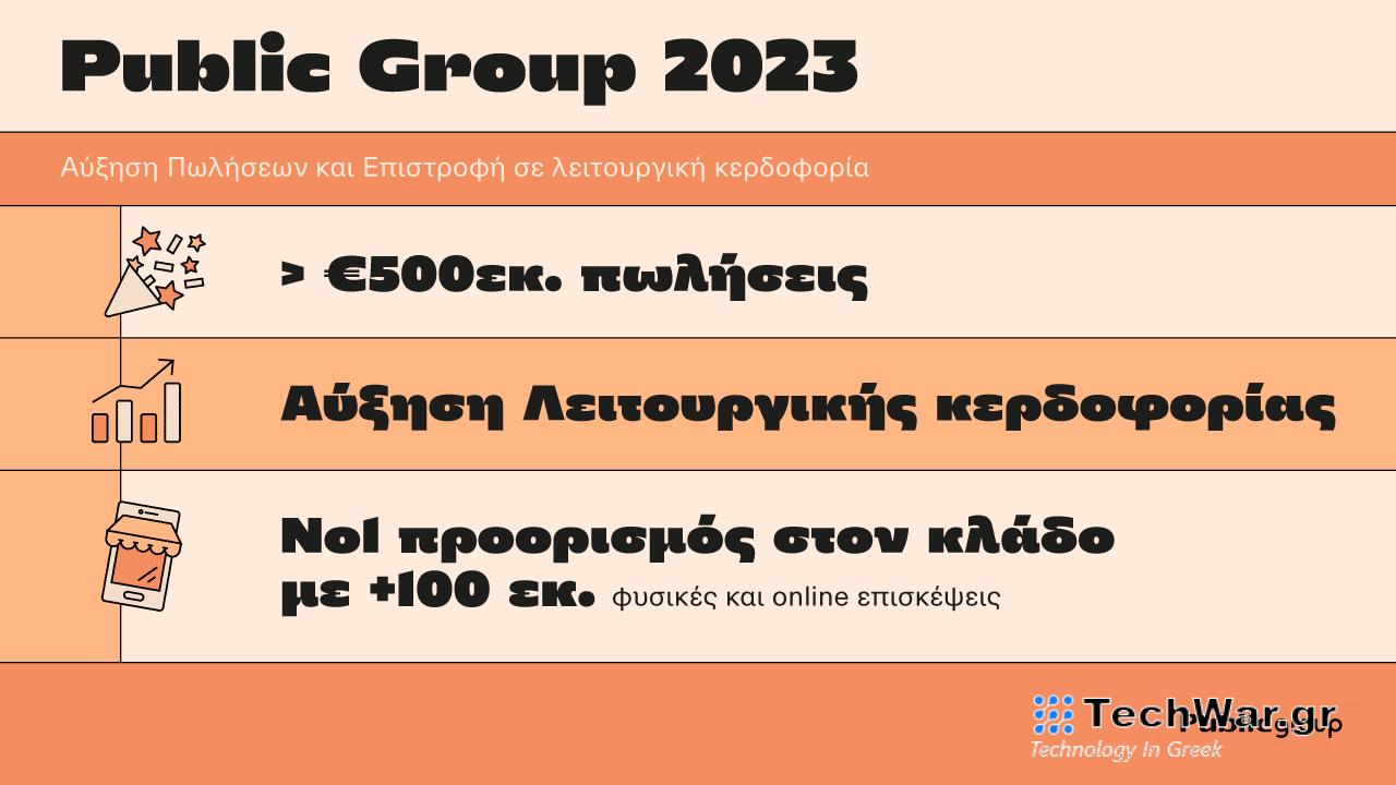 Το Public Group ξεπέρασε τα €500εκ. σε πωλήσεις το 2023, αυξάνοντας τη λειτουργική κερδοφορία