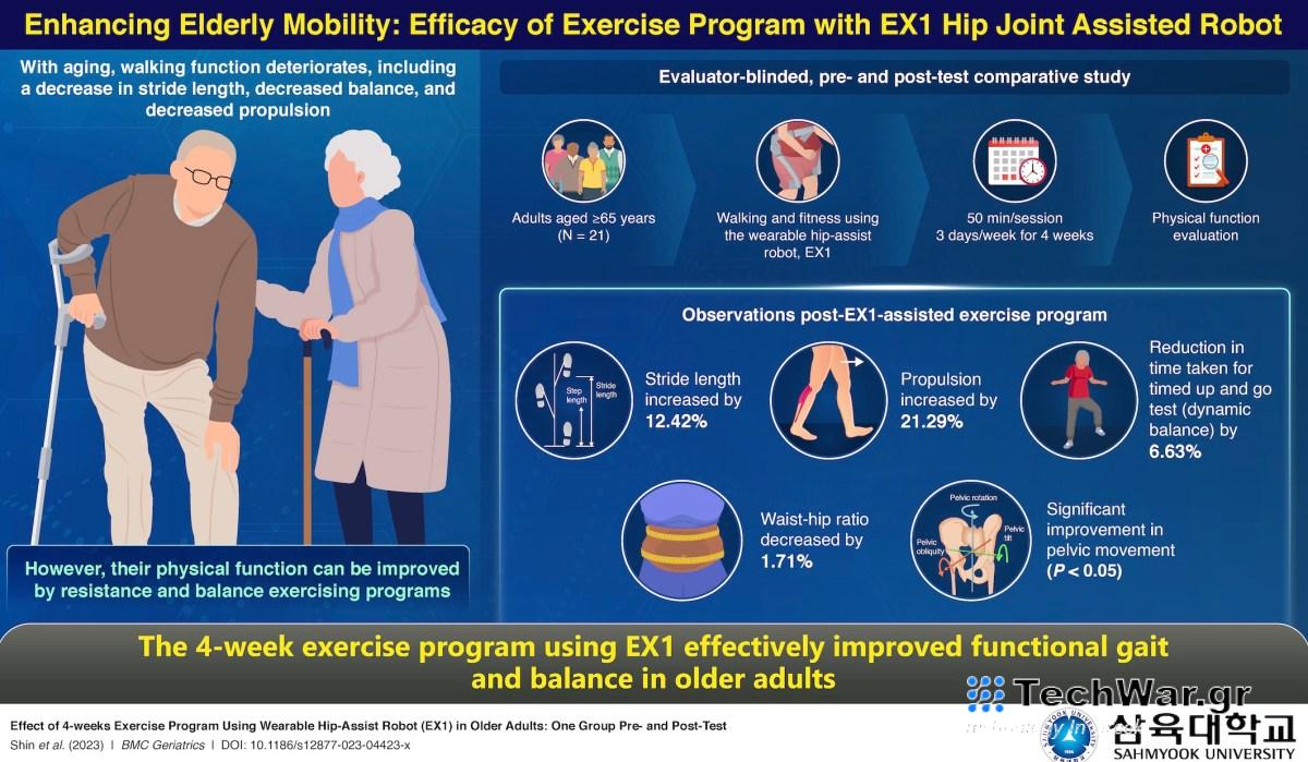 Το φορετό ρομπότ EX1 της Samsung έχει σχεδιαστεί για να βελτιώνει την κινητικότητα σε ενήλικες μεγαλύτερης ηλικίας
