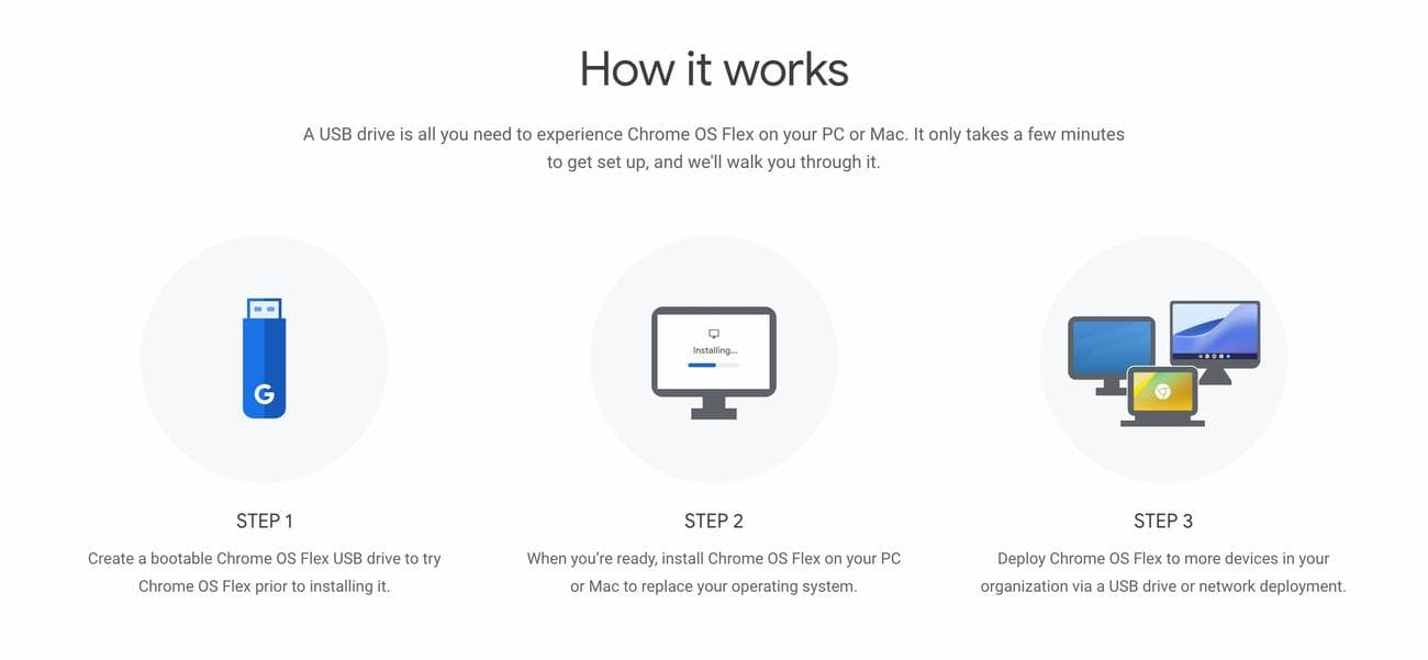 Εγκατάσταση USB του Chrome OS Flex