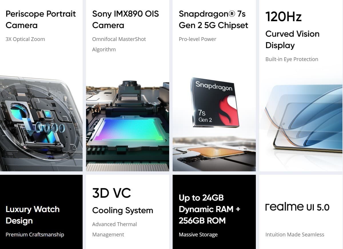 Τα κυριότερα σημεία του Realme 12 Pro