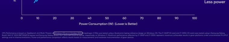 Το Snapdragon X Elite δοκιμάστηκε σε απροσδιόριστο λειτουργικό σύστημα Windows