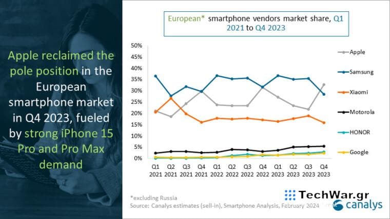 European phone shipments