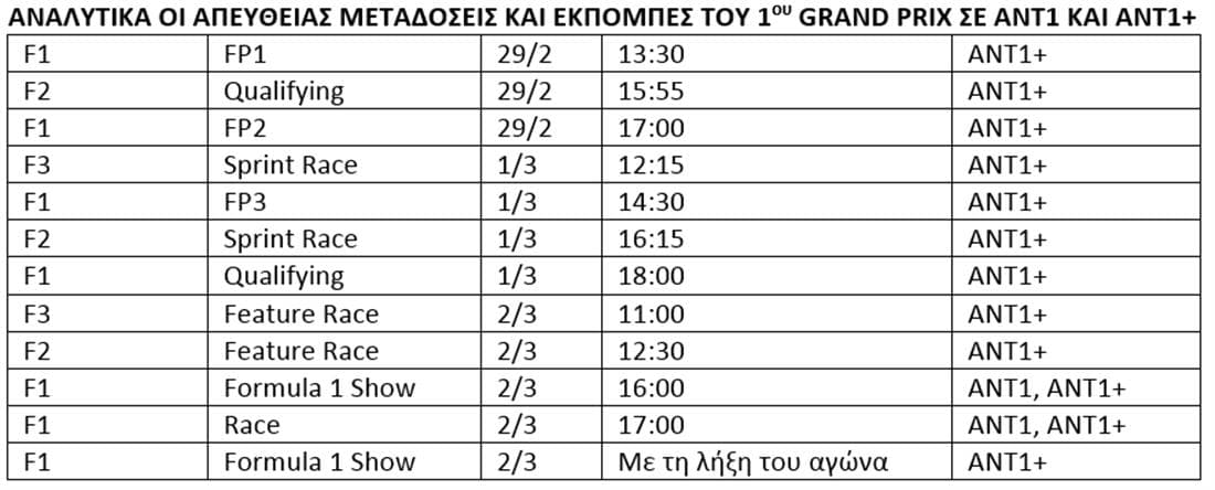 F1: Οι μεταδόσεις του 1ου Grand Prix