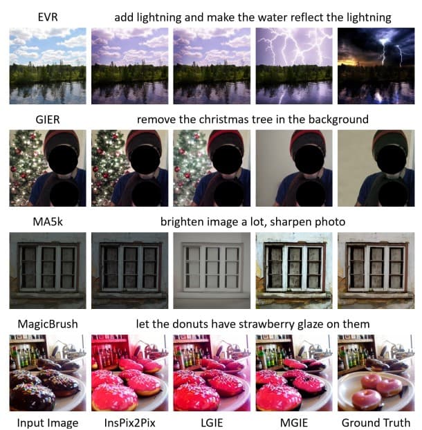 Το Apple AI Model μπορεί να χειριστεί εικόνες με εισαγωγή φυσικής γλώσσας