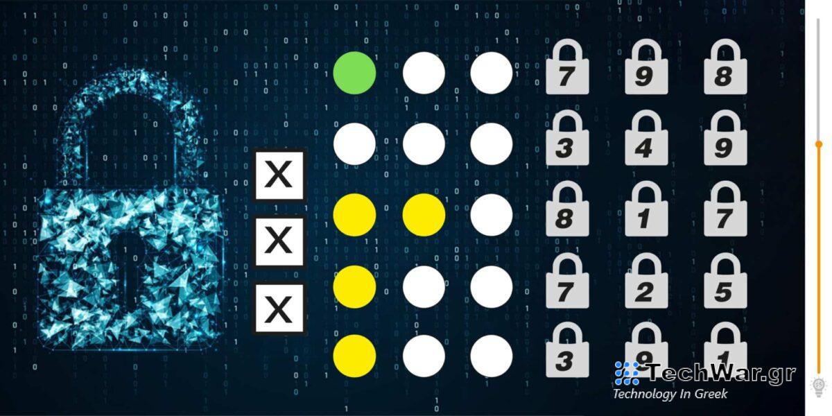 Τεστ IQ κωδικός