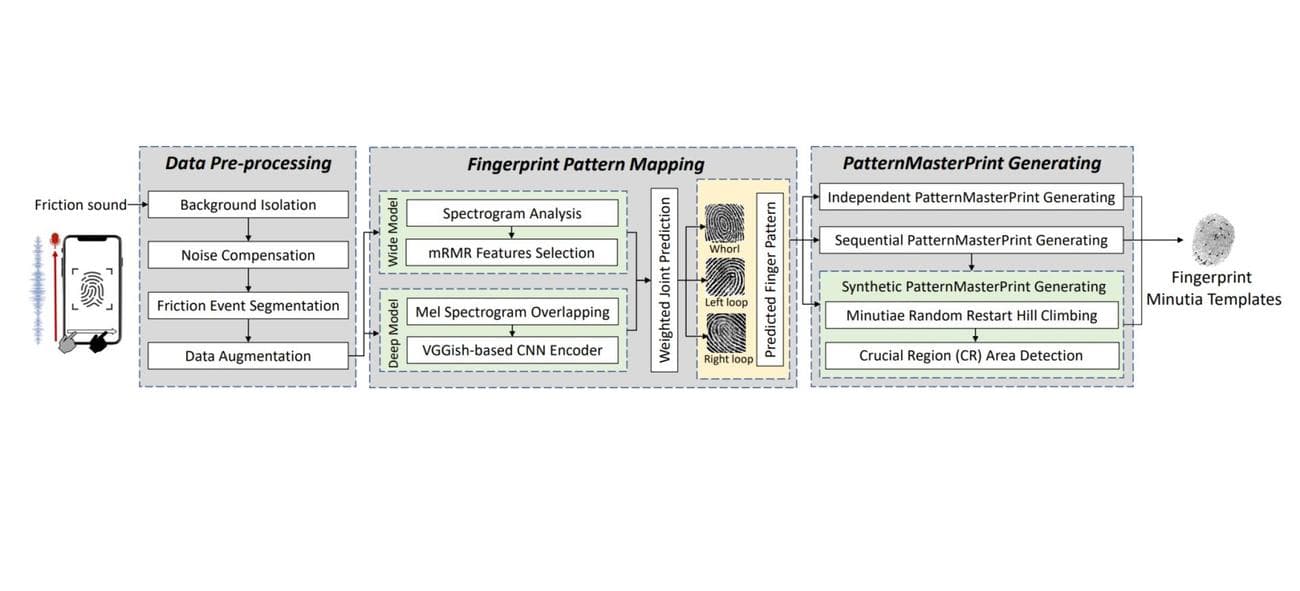 Παραβίαση δακτυλικών αποτυπωμάτων PrintListener