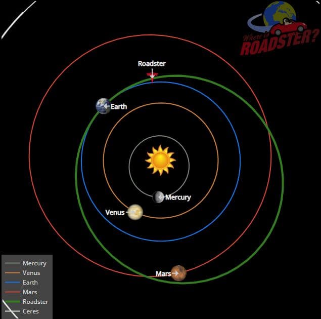 Tesla Roadster διάστημα