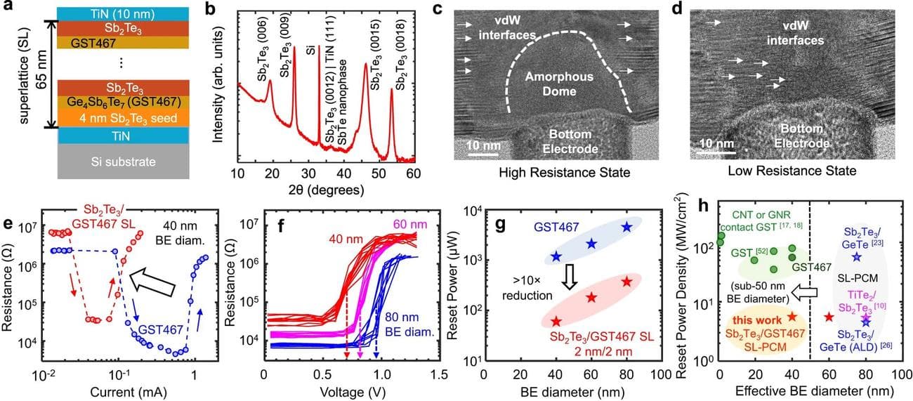 Τι είναι η Universal μνήμη και το GST467