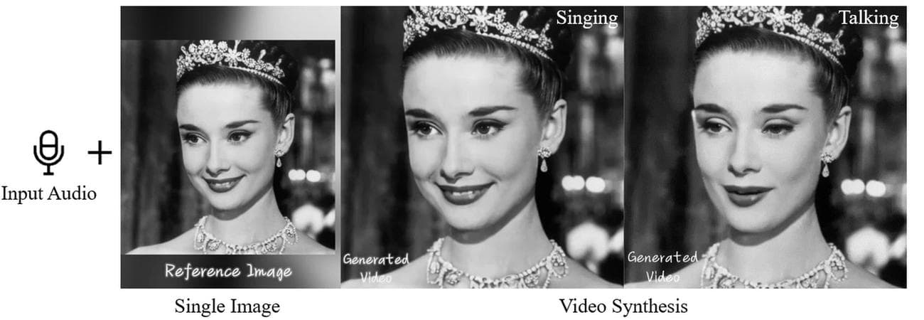 Γνωρίστε την EMO, την έρευνα AI της Alibaba που φέρνει επανάσταση στα κινούμενα σχέδια πορτρέτων!  Από στατικές φωτογραφίες έως ομιλία ή τραγούδι, το Emote Portrait Alive φέρνει μπορεί να χειριστεί τα πάντα.