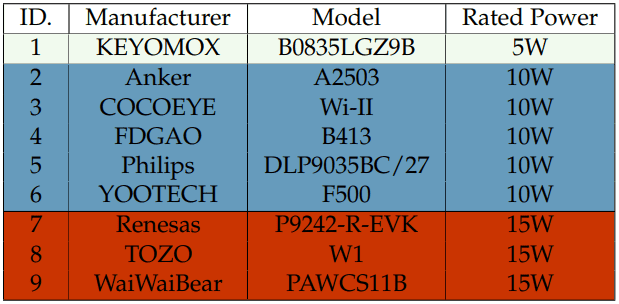 Δοκιμασμένα προϊόντα