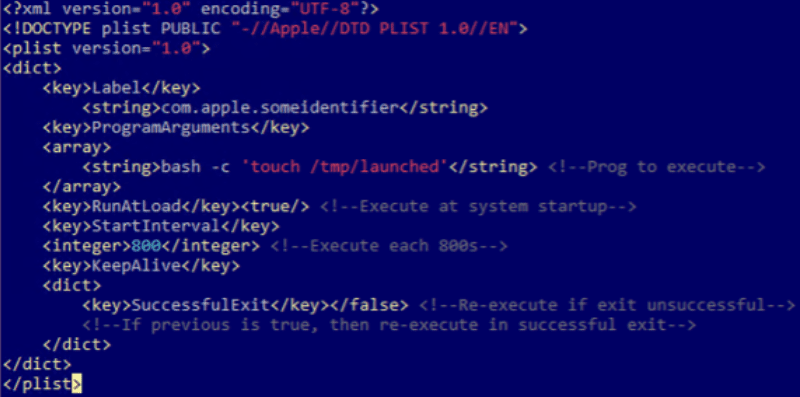 Κώδικας για τη δημιουργία εμμονής στο σύστημα