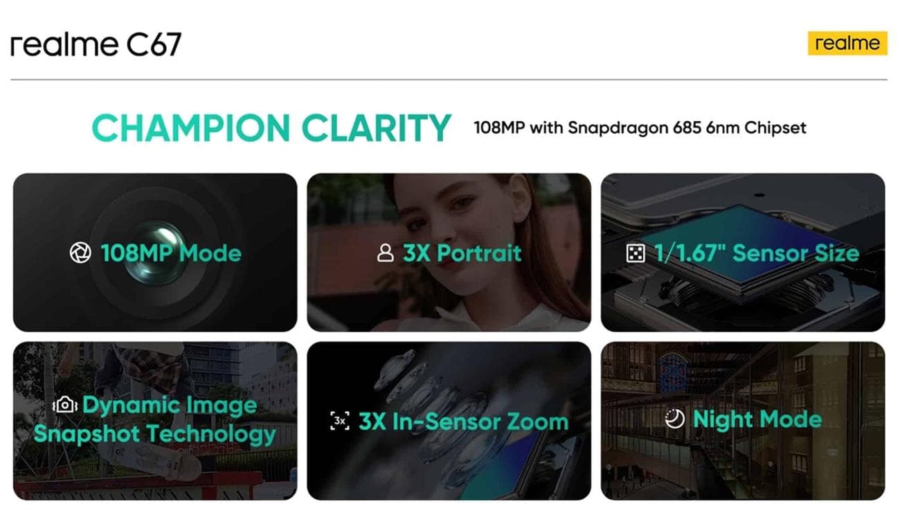 realme C67 τιμή, Η realme παρουσίασε το C67,  μια συσκευή «Champion» με camera 108MP και επεξεργαστή Snapdragon 6nm