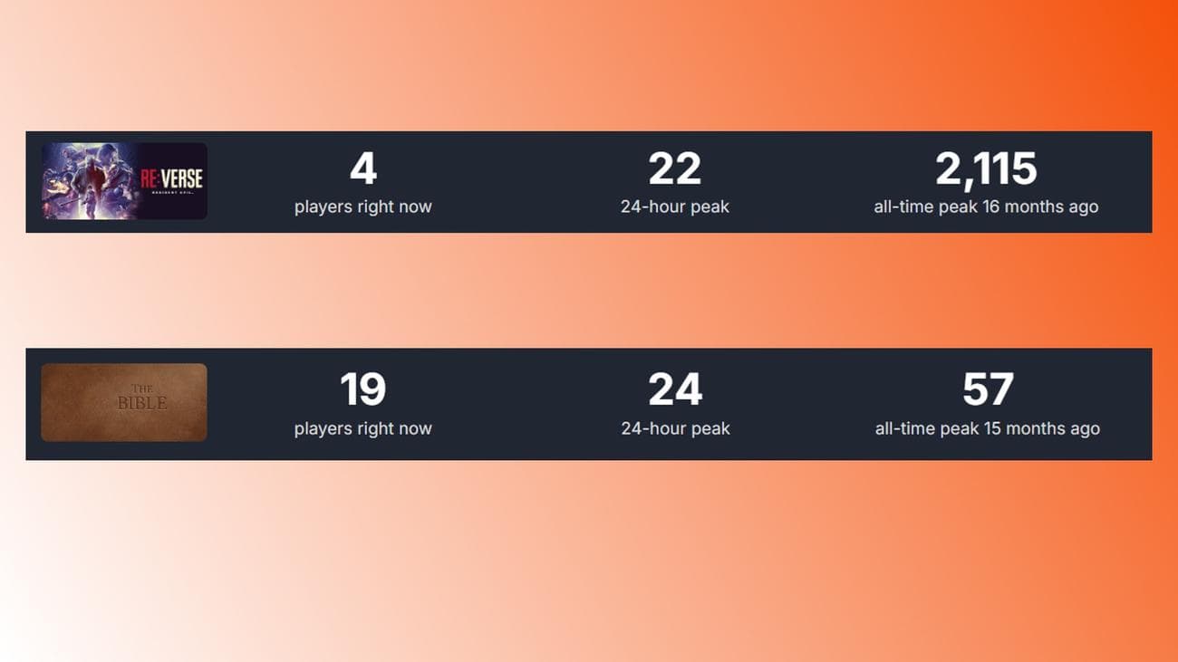 Resident Evil Reverse Steam: Σύγκριση αριθμών παικτών μεταξύ Resident Evil Reverse και The Bible