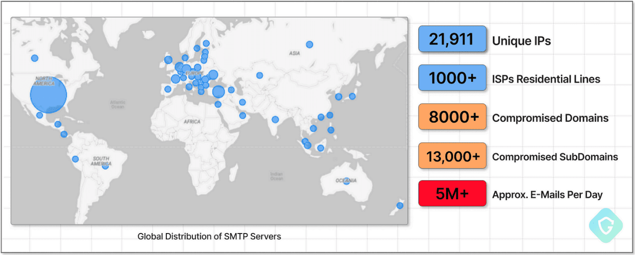 Λειτουργικό μέγεθος του SubdoMailing