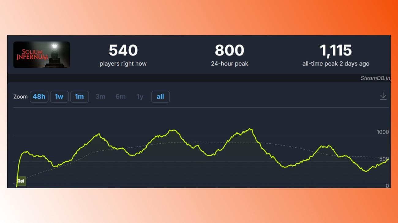 Solium Infernum Παίκτες Steam: Ο παίκτης Steam μετράει για το παιχνίδι στρατηγικής Solium Infernum