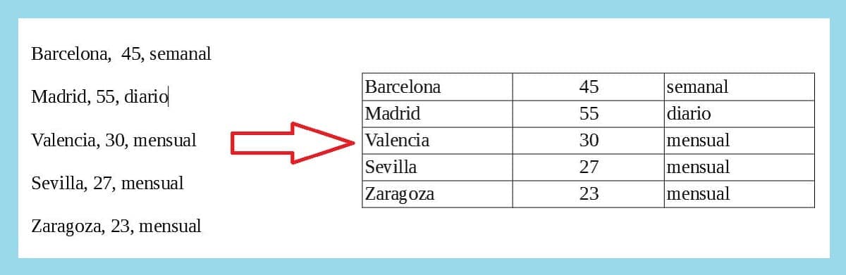 word pass κείμενο στον πίνακα