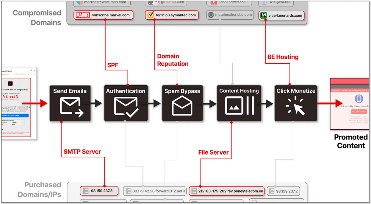 Τακτική που συνδυάζει ο ηθοποιός απειλής