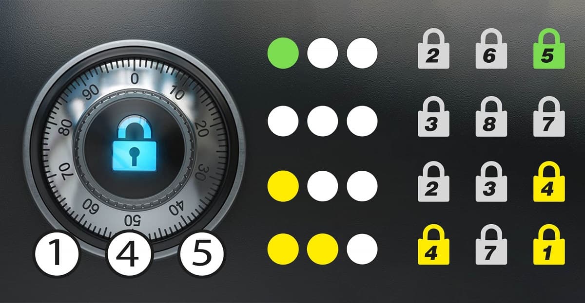 Τεστ IQ κωδικός