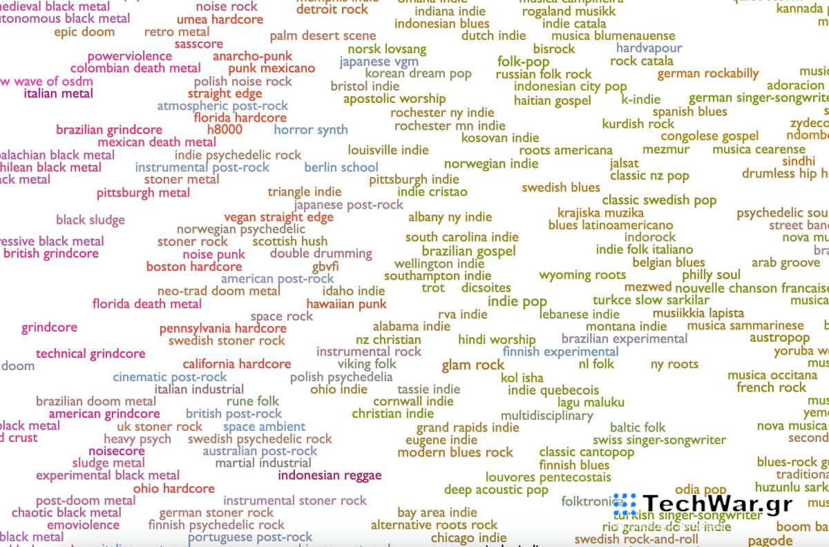 Οι απολύσεις του Spotify έβαλαν τέλος σε μια μουσική εγκυκλοπαίδεια και οι θαυμαστές είναι εξοργισμένοι
