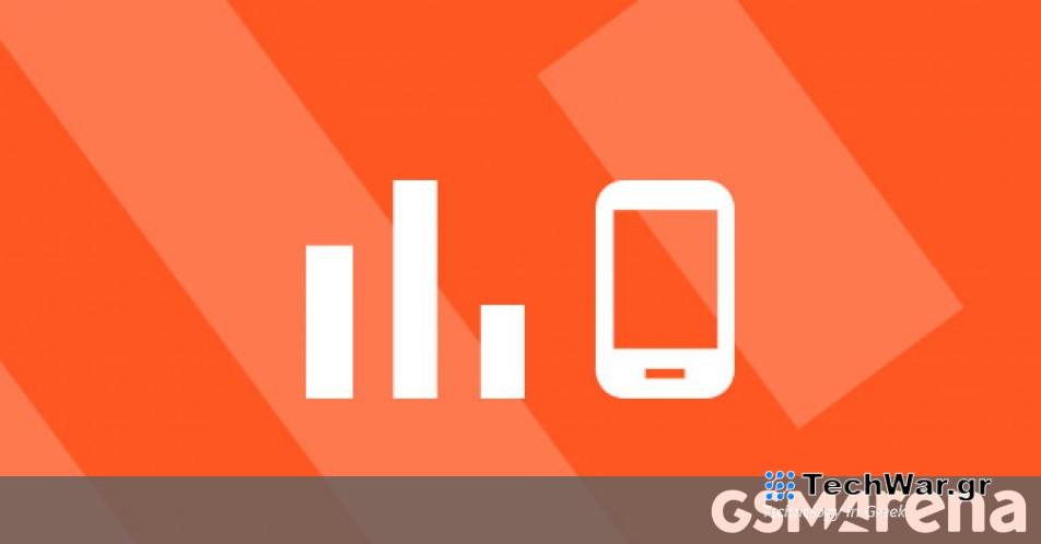 Τα 10 πιο δημοφιλή τηλέφωνα της εβδομάδας 6
