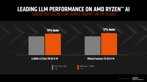 amd-ryzen-ai-performance-benchmarks-_-ryzen-7-7840u-vs-intel-core-ultra-7-155h-cpu-_-llm-_4