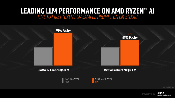 amd-ryzen-ai-performance-benchmarks-_-ryzen-7-7840u-vs-intel-core-ultra-7-155h-cpu-_-llm-_5