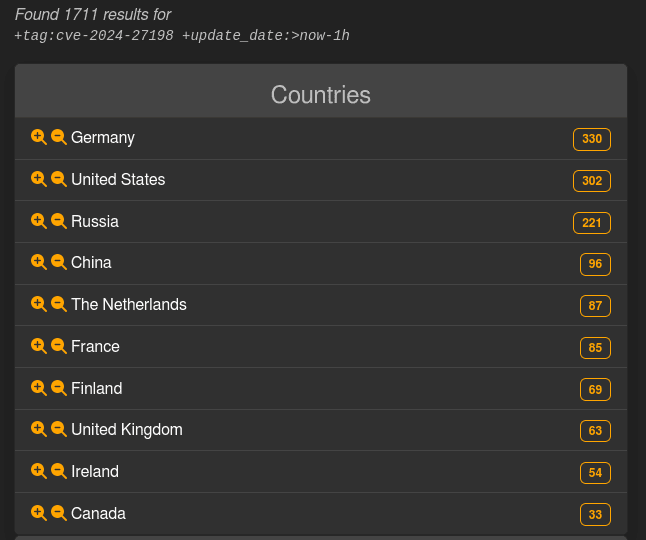 Οι εγκαταστάσεις TeamCity είναι ευάλωτες στο σφάλμα παράκαμψης ελέγχου ταυτότητας CVE-2024-27198