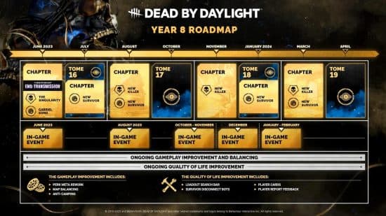 Η επόμενη έκδοση της ενημερωμένης έκδοσης Dead by Daylight χρονολογείται στον οδικό χάρτη του έτους 8.