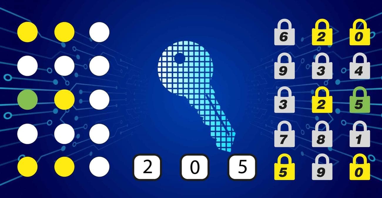 Τεστ IQ κωδικός λύση