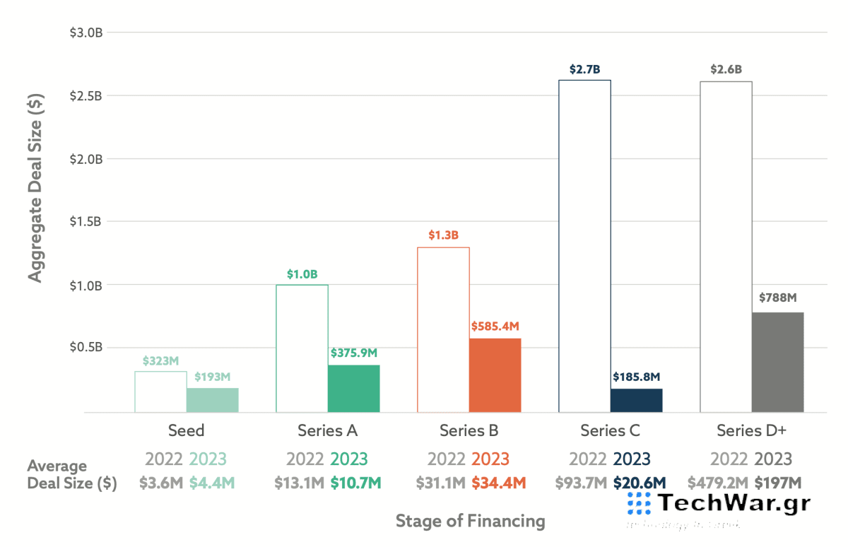 Νέα έκθεση επιβεβαιώνει τη λήθαργο των τεχνολογικών επενδύσεων στην Ευρώπη, αλλά υπάρχουν σημάδια ζωής
