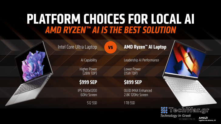 AMD Ryzen AI CPUs Knock Out Intel Core Ultra In AI LLMs & GenAI Processing, Go Low Power & Cheaper With XDNA 1