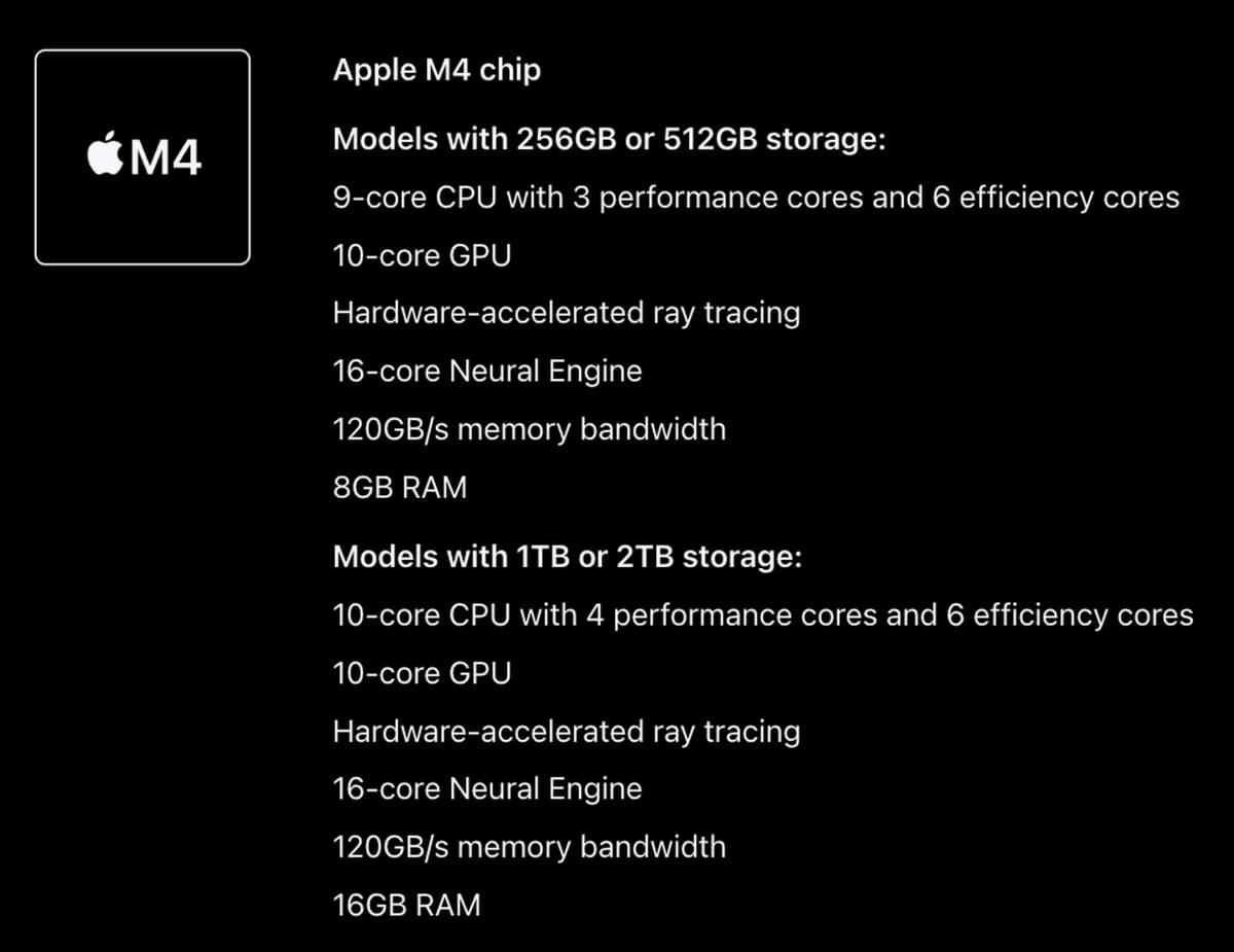 Το iPad Pro 11 είναι το καλύτερο tablet της Apple για αγορά αυτή τη στιγμή, να γιατί