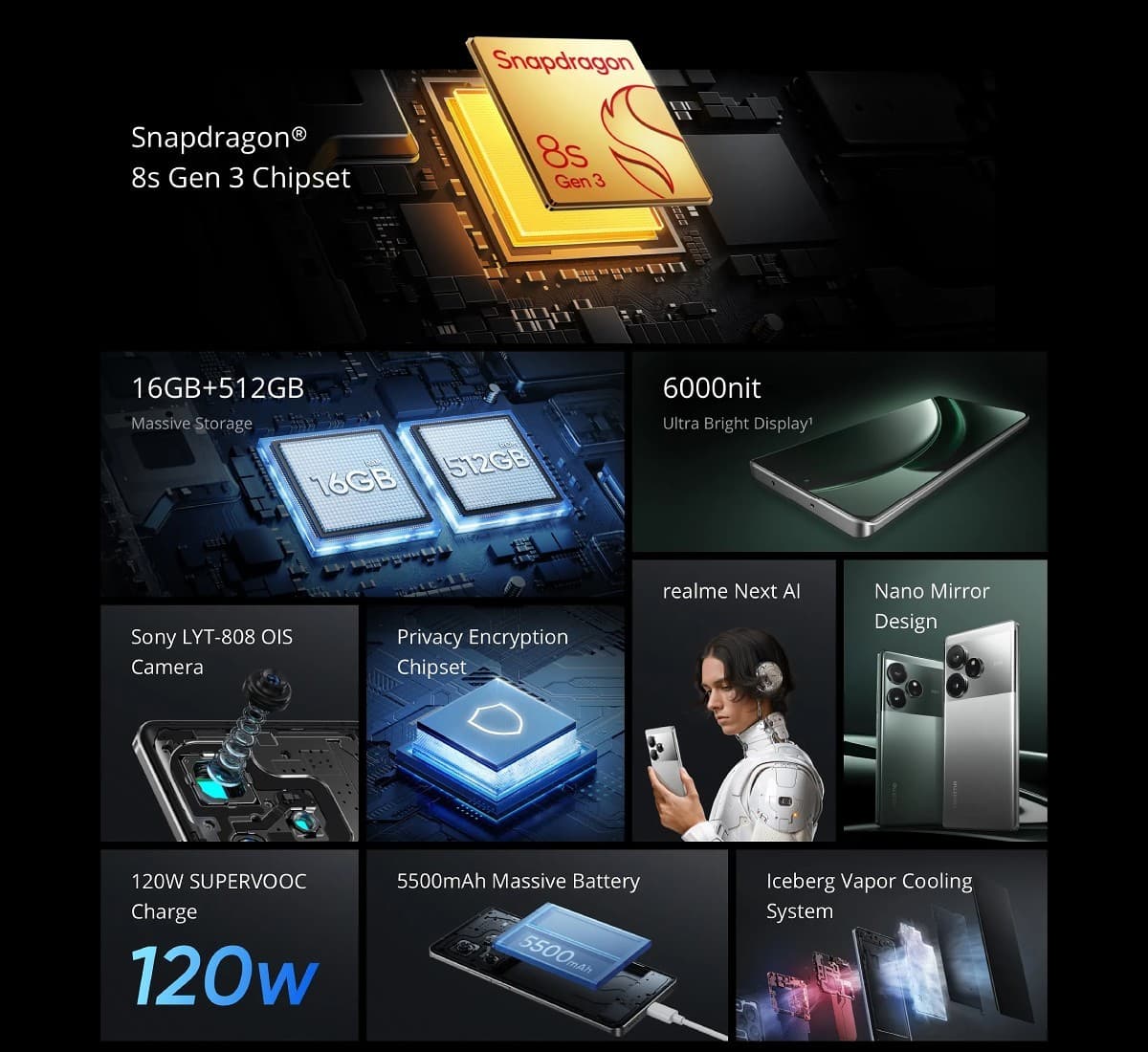 Εβδομαδιαία δημοσκόπηση: μπορεί το Realme GT 6 να είναι το επόμενο τηλέφωνό σας;