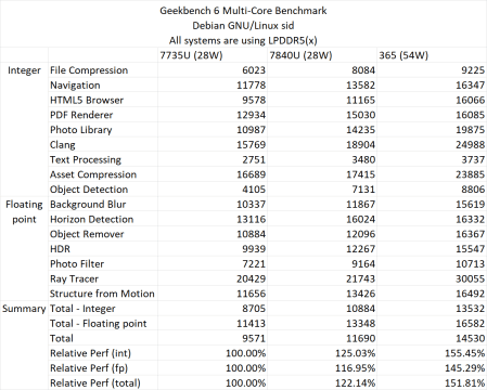 amd-ryzen-ai-9-365-zen-5-strix-point-apu-_-ipc-latency-bandwidth-throughput-performance-tests-_11