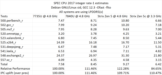 amd-ryzen-ai-9-365-zen-5-strix-point-apu-_-ipc-latency-bandwidth-throughput-performance-tests-_7