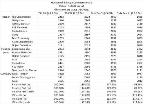 amd-ryzen-ai-9-365-zen-5-strix-point-apu-_-ipc-latency-bandwidth-throughput-performance-tests-_8