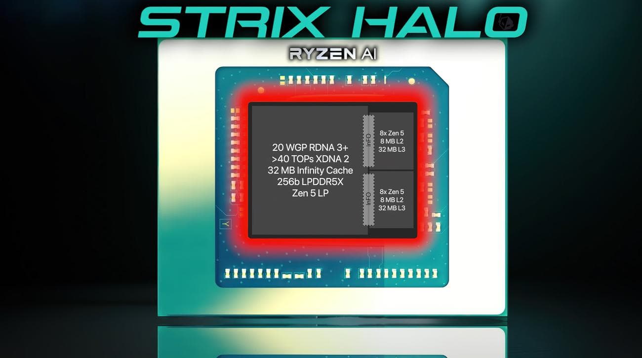 Το AMD Strix Halo Render αποκαλύπτει την ισχυρή σχεδίαση APU Ryzen: 16 πυρήνες Zen 5, 40 RDNA 3+ πυρήνες GPU, 64 MB L3 Cache 1