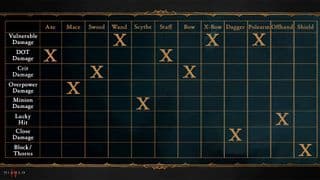 Diablo 4 Campfire Season 5 Livestream