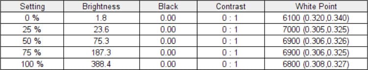 Lenovo Slim 7i 14 Gen 9 benchmark results