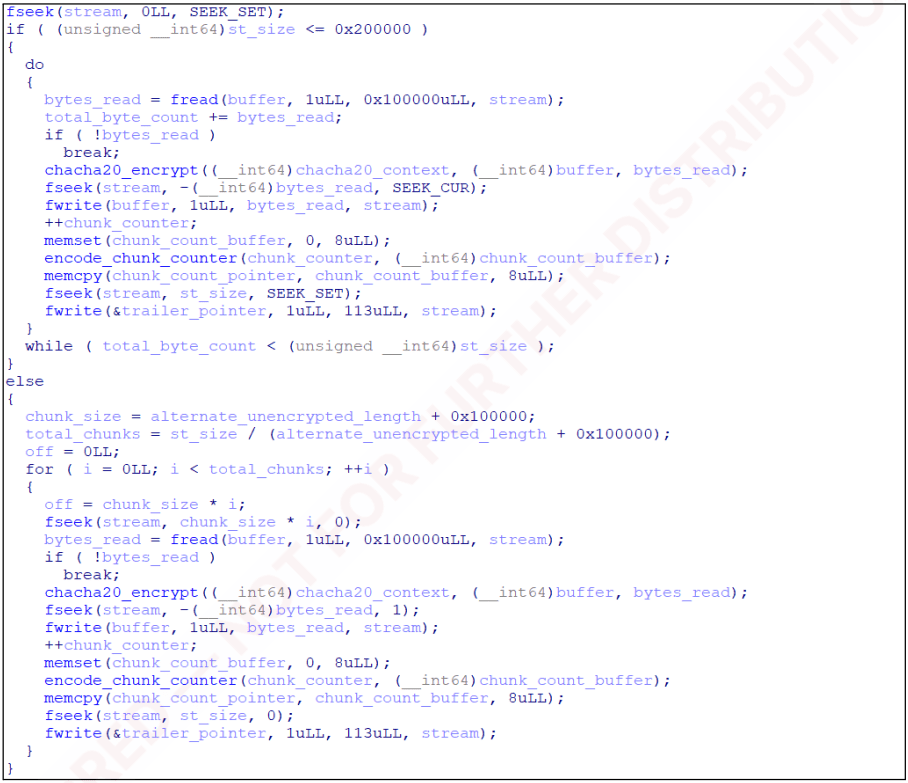 Σχέδιο κρυπτογράφησης της παραλλαγής ESXi