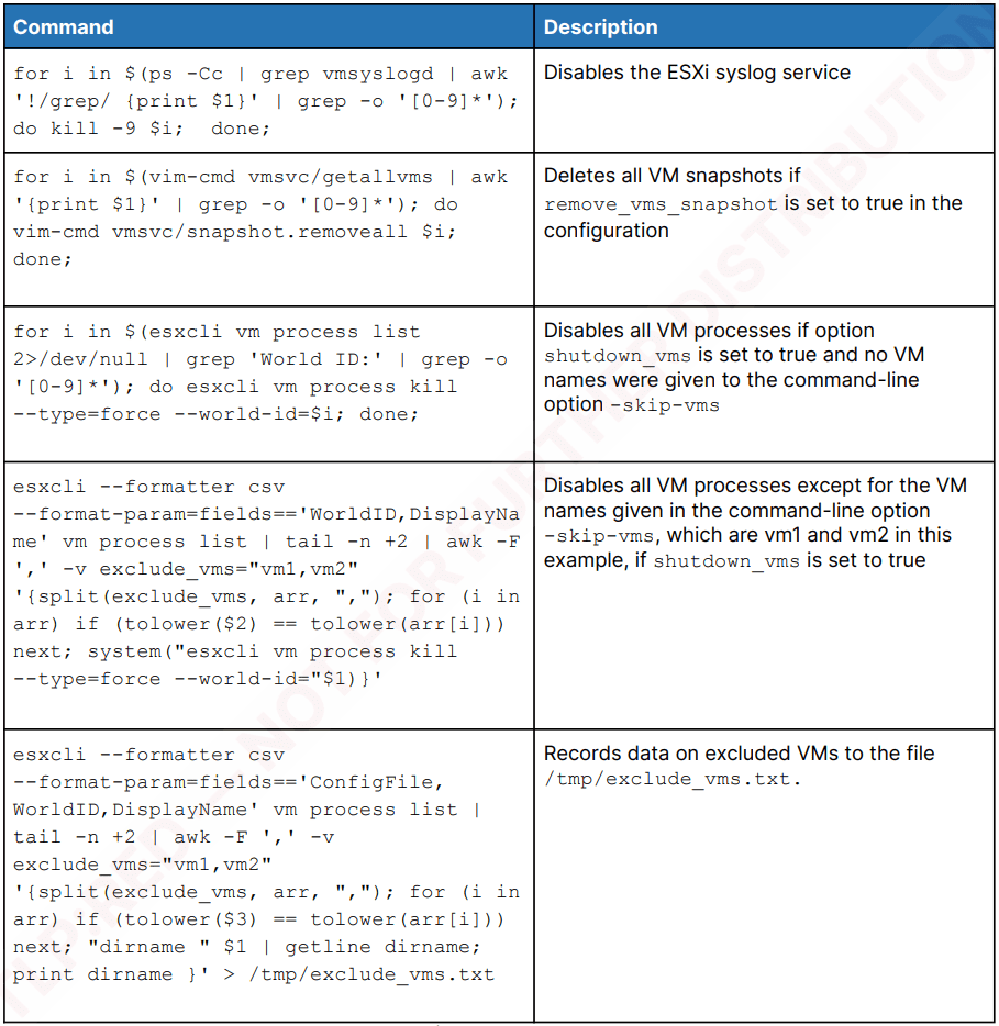 Εντολές ειδικές για το ESXi