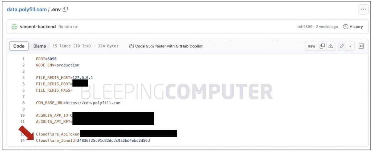Εκτεθειμένα μυστικά στο αποθετήριο GitHub