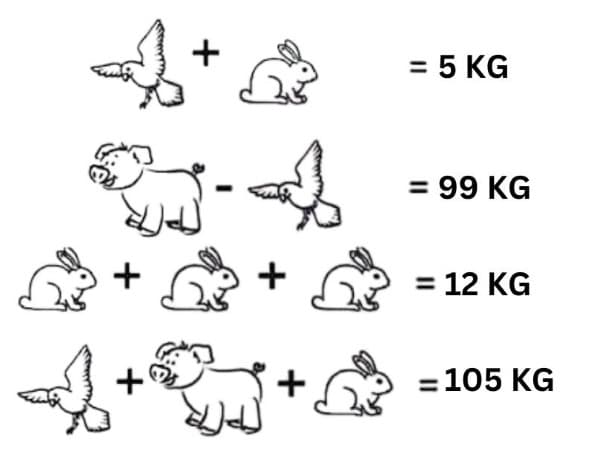 Τεστ IQ λύση